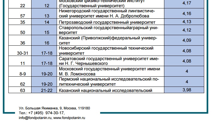 Рейтинг вузов новосибирска. НГТУ Новосибирск рейтинг. НГТУ списки. НГТУ рейтинговые списки. НГТУ рейтинговые списки поступающих.