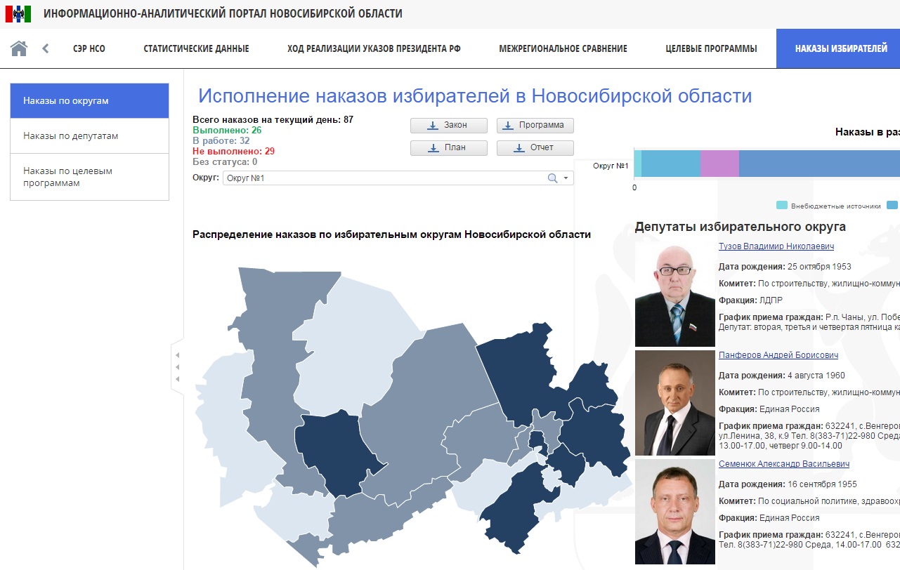 Политическое обозрение информационно аналитический портал. Избирательный округ Новосибирск. 8 Избирательный округ Новосибирская область. Карта избирательных округов Новосибирской области. Наказы избирателей Новосибирск.