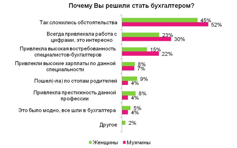 Работа бухгалтера в костроме свежие