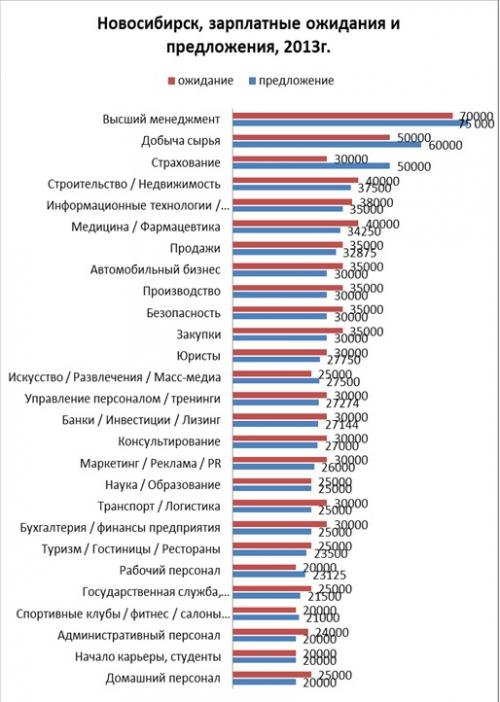 Работаю нск