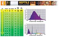 Лампа люминесцентная Exo Terra Reptile UVB150 Т8 15Вт 45см