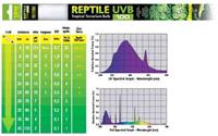Лампа люминесцентная Exo Terra Reptile UVB100 Т8 15Вт 45см
