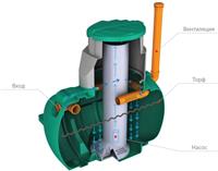 Вентиляция Rostok (Росток) , комплект для Биофильтра торфяного