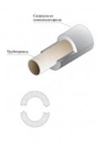 Тепло-гидроизоляция для труб (скорлупа) Ø 110мм*30мм, длина 2м, РОССИЯ, код 04915000004