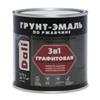 ГРУНТ - ЭМАЛЬ по ржавчине 